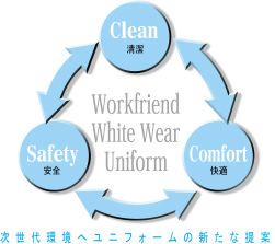 次世代環境へユニフォームの新たな提案